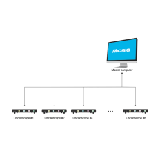 Micsig MO34-250 Osciloscopio Modular 250MHZ / 4 Canales / 12 bits / 3GSa/s