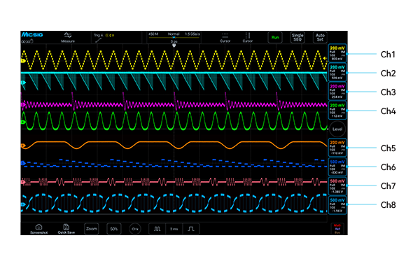 Los canales analógicos de 8 canales