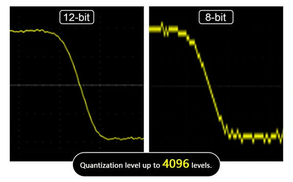 ADC de alta precisión de 12 bits de alta velocidad